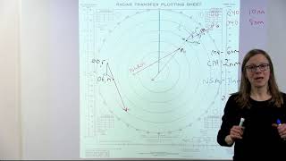 Captain Tunick's Action Reaction Radar Plotting