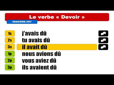 Conjugaison # Devoir # Indicatif Plus que parfait