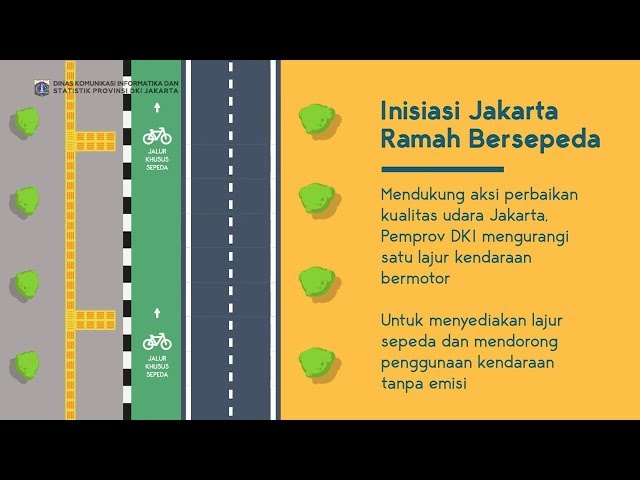 Uji Coba Jalur Sepeda di DKI Jakarta