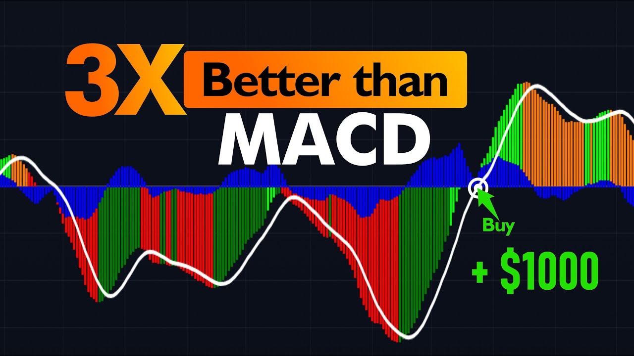 Best Indicator For Intraday Trading
