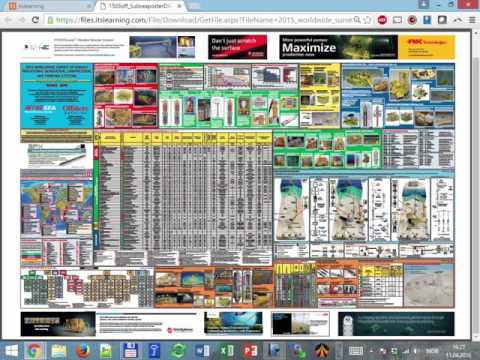 Class 1 Field development and operations introduction