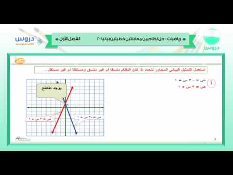 الثالث المتوسط | الفصل الدراسي الأول 1438 | رياضيات | حل نظام من معادلتين خطيتين بيانيا 2