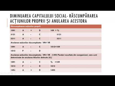 CONTABILITATEA DIMINUARII CAPITALULUI SOCIAL