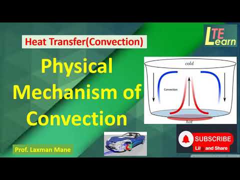 Introduction to Convection Heat Transfer