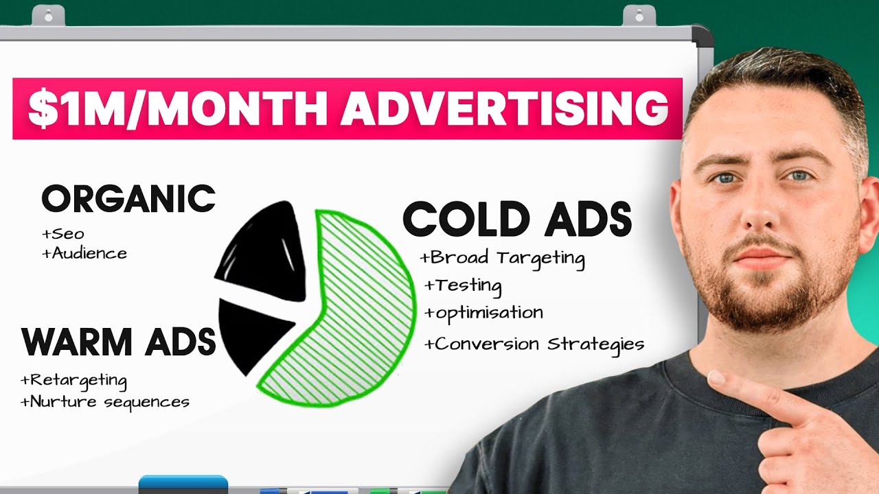 This ONE Difference Makes Cold Paid Ads Profitable For You At Scale