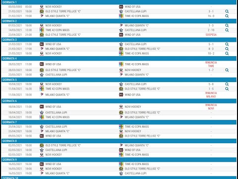 HIL serie C gir A - TIME 4.2 COPA MASS vs MILANO QUANTA C