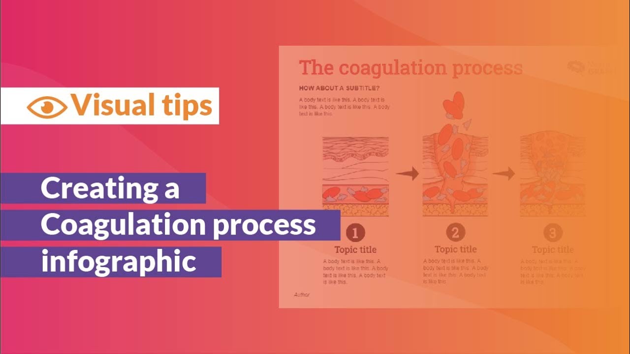 Coagulation Process: A Scientific Infographic