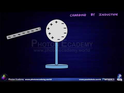 T1  Charging by Induction | Electrostatics by Zenith Sir