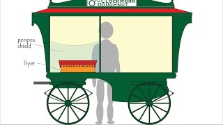 Clockwork Doughnut Cart Part One - A Homemade Automatic Fryer