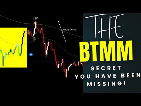 I Decoded The BTMM Strategy in 10 Minutes!