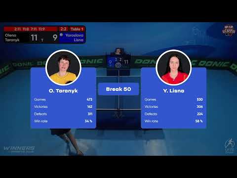 15:00 Olena Taranyk 3 - 2 Yaroslava Lisna West 3 WIN CUP 13.12.2022 | TABLE TENNIS WINCUP