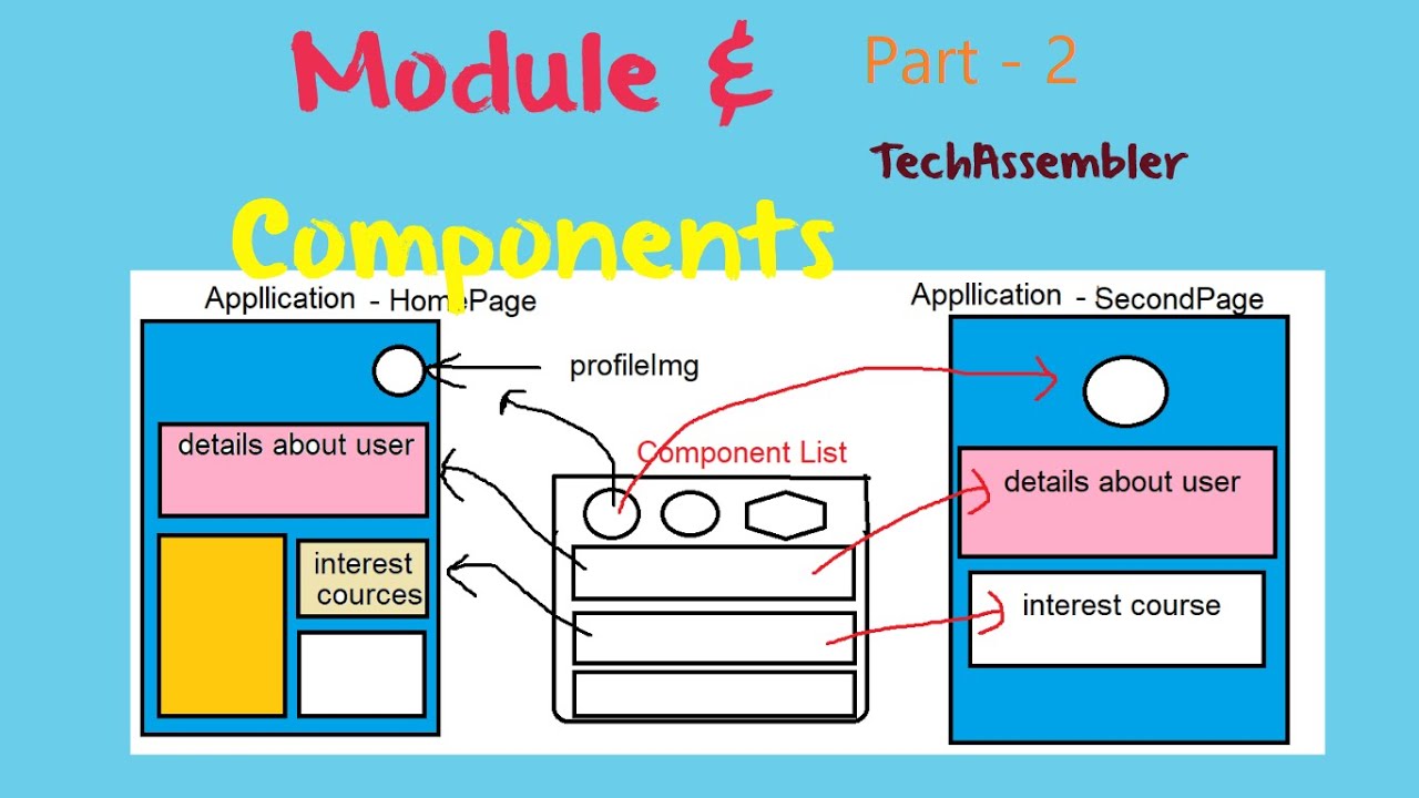 Ionic 5 - 04  Module & component - Part 2