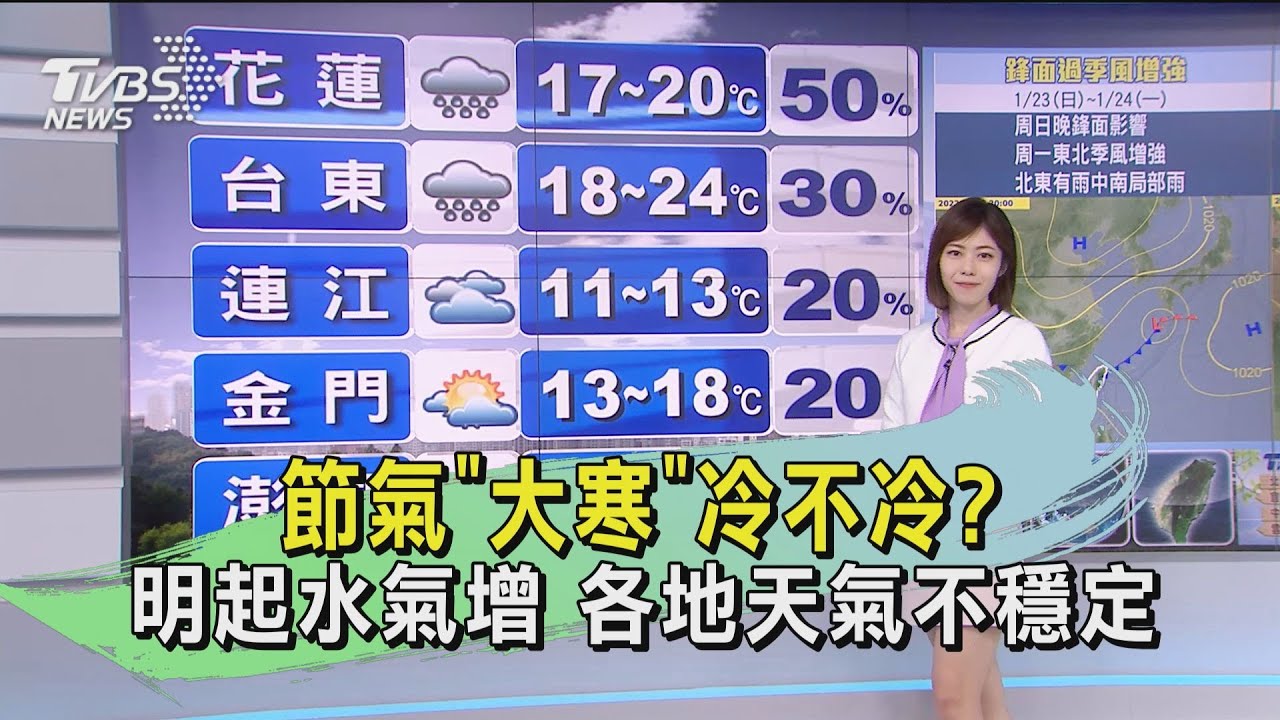 節氣「大寒」冷不冷？明起水氣增　各地天氣不穩定