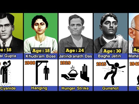 Great Freedom fighters how Died, Age at Death, and Year of Passing। 🇮🇳#freedomfighter #hero