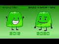 Every time Gelatin spoke in BFDIA / BFB! [Evolution of Gelatin's Voice] [up to BFB 26!]
