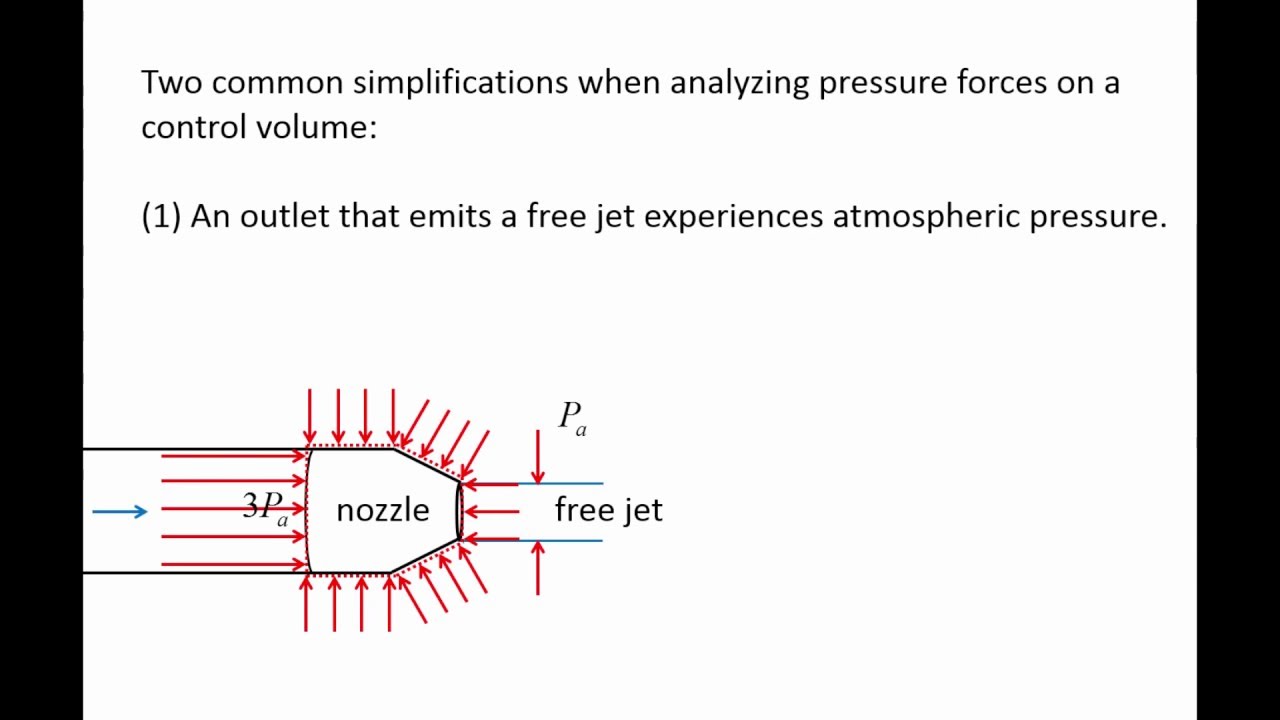 Fluid Mechanics: Topic 7.2.1 - Analyzing pressure forces on a CV