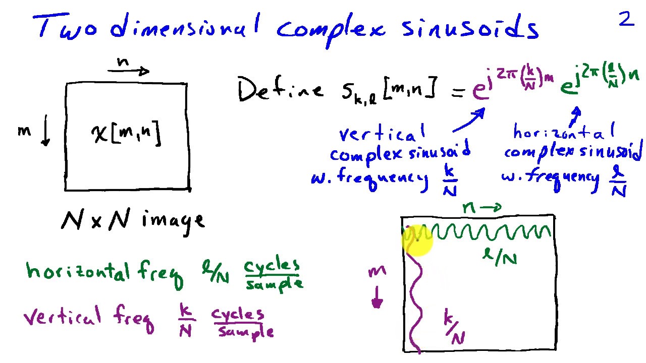 The Two-Dimensional Discrete Fourier Transform