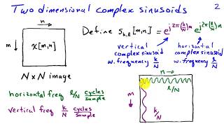 The Two-Dimensional Discrete Fourier Transform