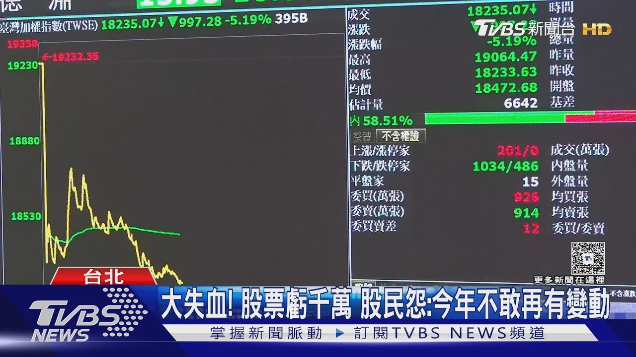 TVBS民調!關稅股災 42%影響投資 股民:賠千萬