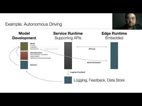 Scale By The Bay 2021 : Austin Huang, Introducing Hasktorch