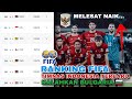 Latest Indonesian National Team FIFA Rankings Indonesia Vs Bulgaria Results Latest 2026 FIFA