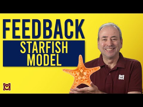 What is the Sales Funnel