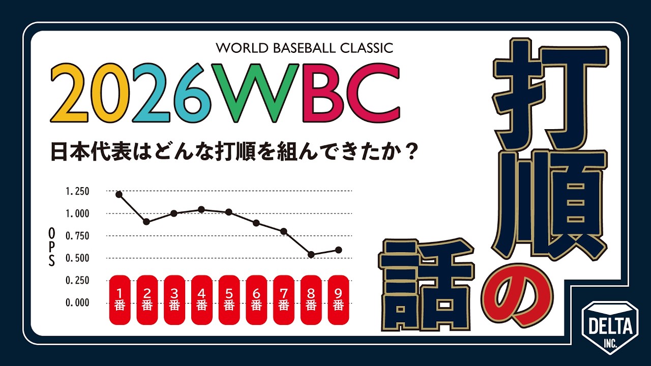 WBCと打順の話。日本代表はどんな打順を組んできたのか？