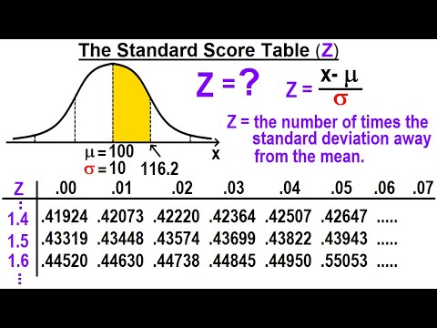 Statistics Ch 6 The Normal Probability Distribution 1 of 28 What is the Normal Probability Dist