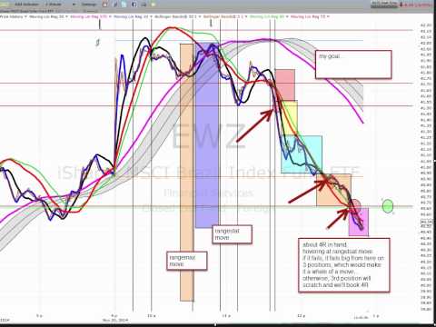 rlff20141120ewz master trade