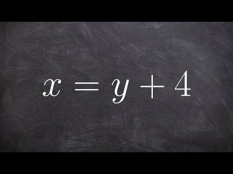 Graphing a linear equation using slope intercept form from standard form
