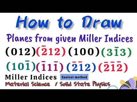 How to draw planes from miller indices - English Version - Miller indices