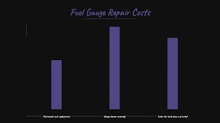 Why Is My Nissan Titan Fuel Gauge Not Working?