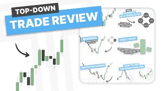 CAD Futures Trade Review — Step-by-Step Guide & Transcript