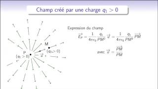 Cours d'électromagnétisme - EM11_5 : champ électrostatique - Fil infini et  méthode intégrale 
