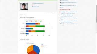Support Agent specific dashboards to track performance and workload