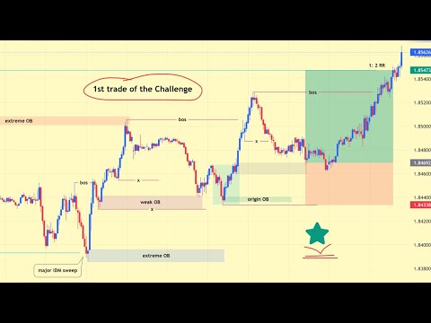 GBPCAD 1:2 RR Trade Breakdown | True SMC | 9-Month Challenge (Trade #1)