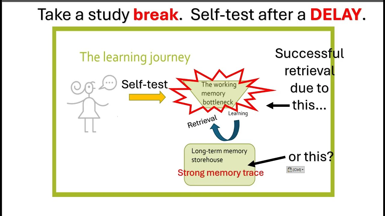 Be careful when studying: Test retrieval after a delay