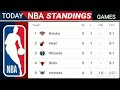 NBA Standings Today NBA Standings 2021 Today NBA Games Today NBA Schedule Today Lakers NBA