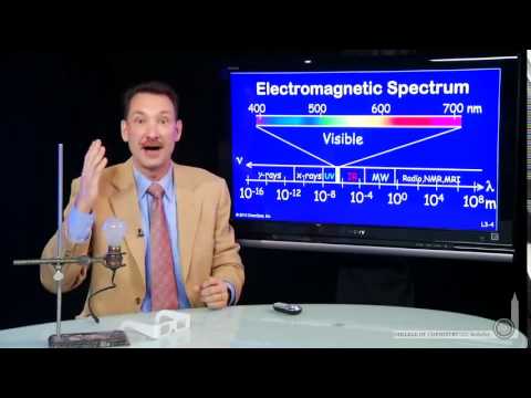 Electromagnetic Spectrum