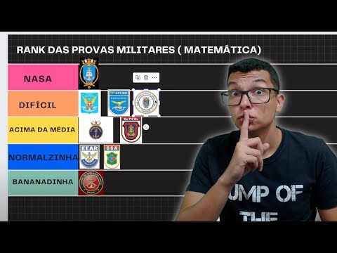 What is the most difficult military entrance exam in Brazil in terms of mathematics?