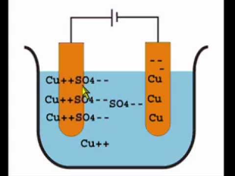 Electrolysis of Copper Sulphate Using Copper Electrodes