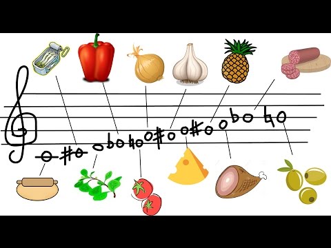 How to improvise on a  simple Blues -  method