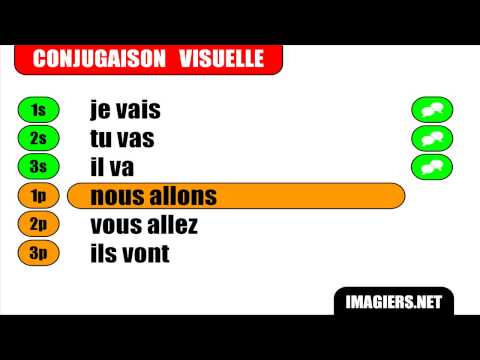 [French verb conjugation] # Aller - Indicatif Présent