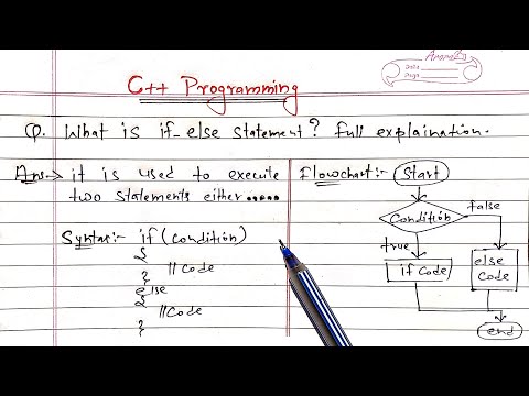 Introduction to C Hindi | What is C full Explanation