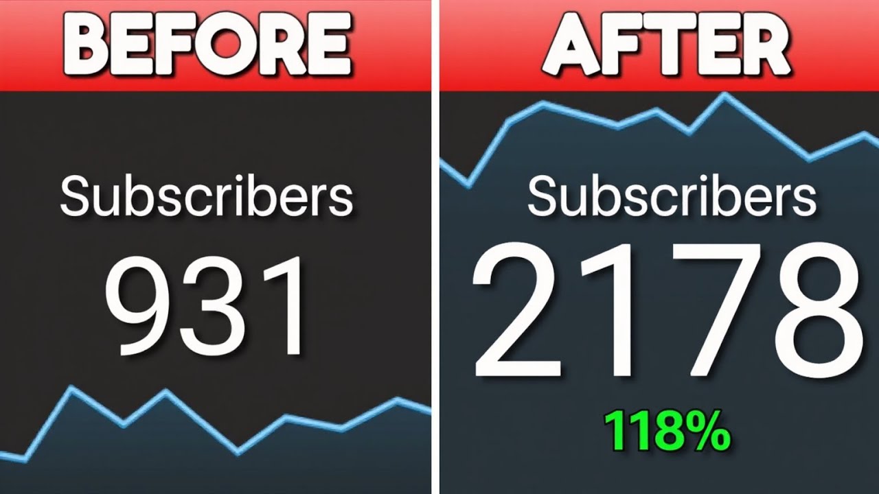 Small Channels: DO This to Make YouTube Love You