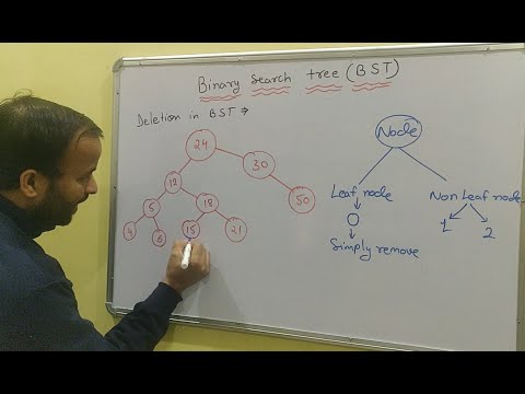 Introduction to Data Structure and types hindi