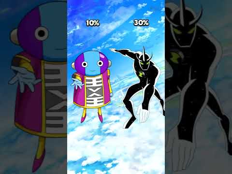 Who is stronger | Zeno vs Alien X