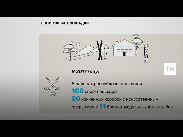 За пять лет в Татарстане появилось почти 800 спортивных площадок