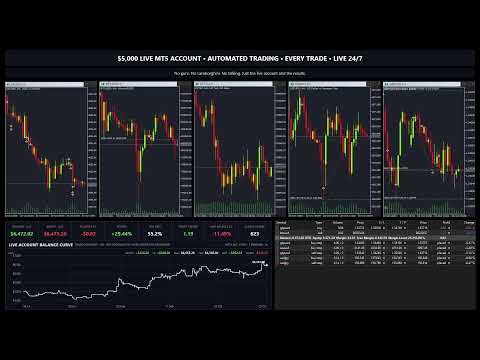 Video EA Algo Lab Portfolio Trader