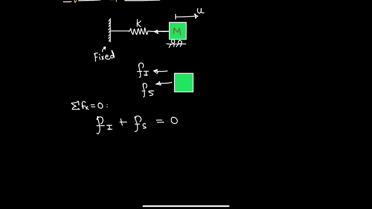 Structural dynamics - Equation of Motion
